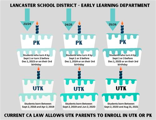 TK age eligibility